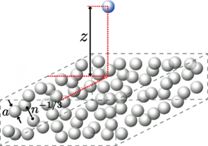 Casimir-Polder interaction between a dielectric sphere and a semi-infinite disordered medium. The disordered medium consists of a collection of dielectric spheres whose positions are uniformly distributed in space.